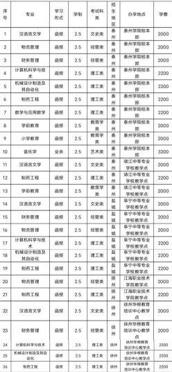 自考