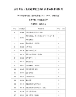 报考