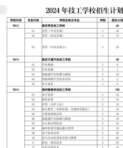 学费