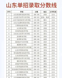 江苏开放大学