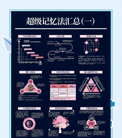 记忆