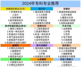 热门专业