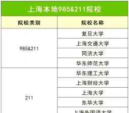 军工路