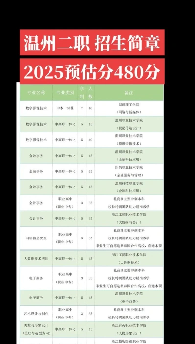 专业