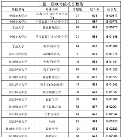 艺术学校