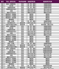 戏剧影视文学
