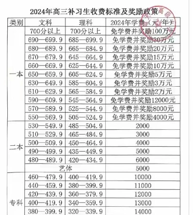 信息