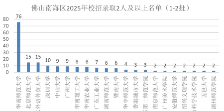 大学班主任