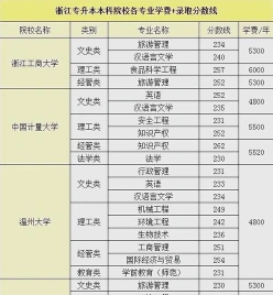 学校