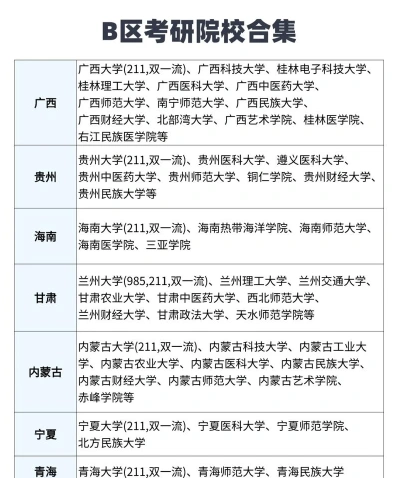 大学