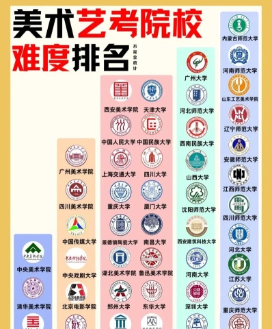 中国美术学院