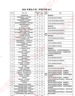 体化