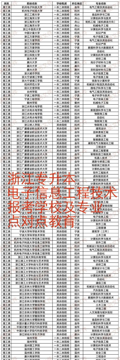 专业