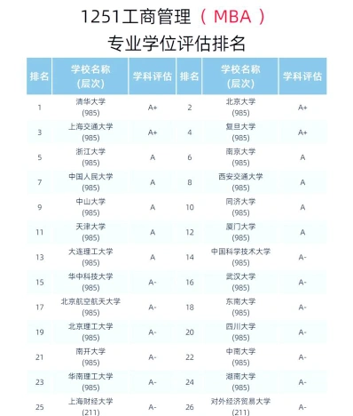信息