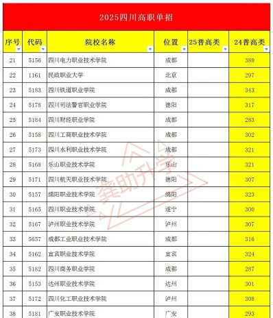 职业学院