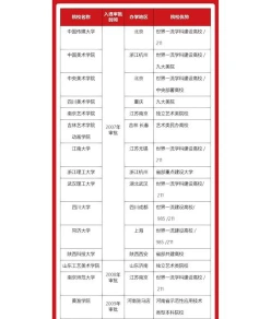 设有