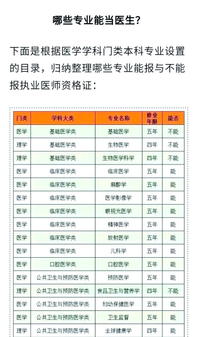 专业