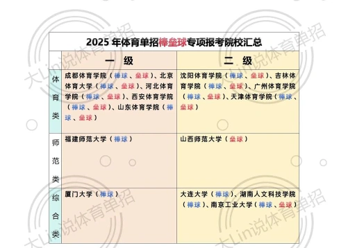 棒球