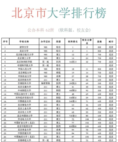 北京私立大学