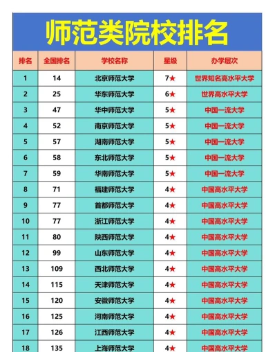 学习方式