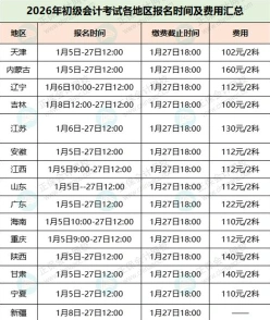 学习内容