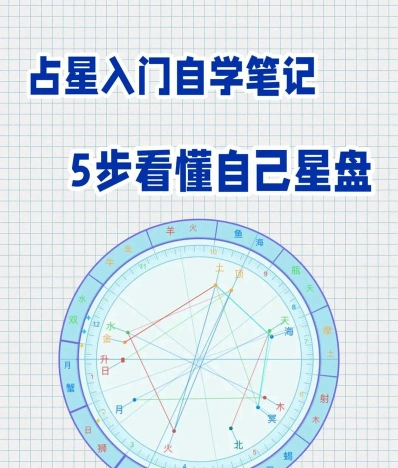 占星