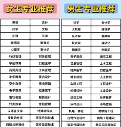 技术