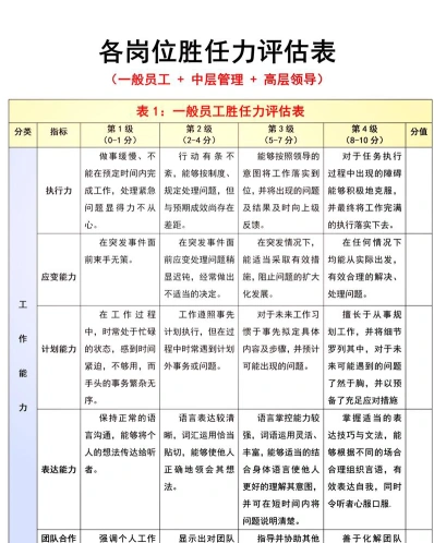 能力