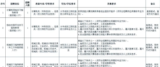 学院