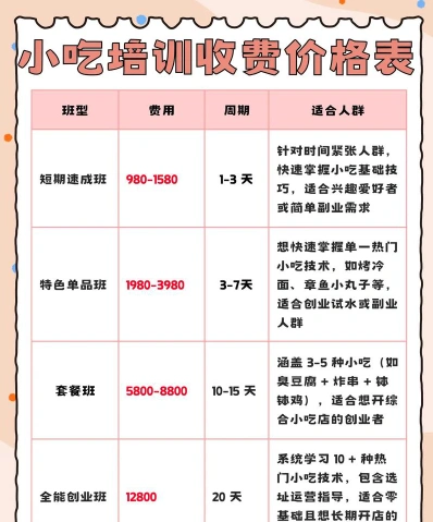 肠粉培训