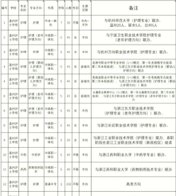 温州护士学校