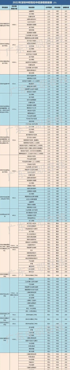 信息