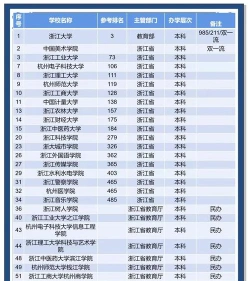 职业技术学院