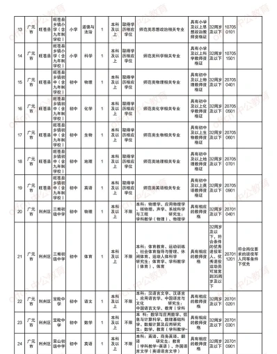 教师应聘