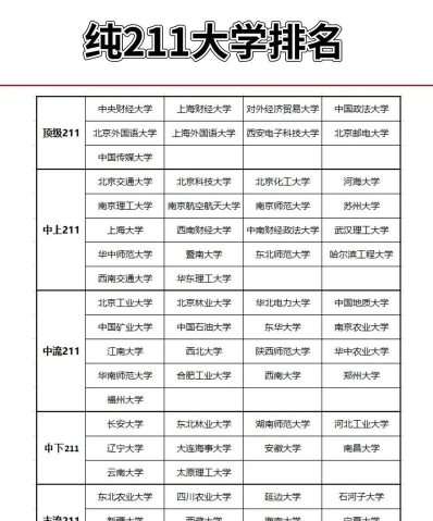 职业学院