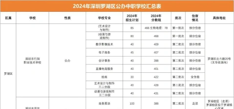 罗湖