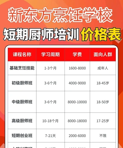 费用