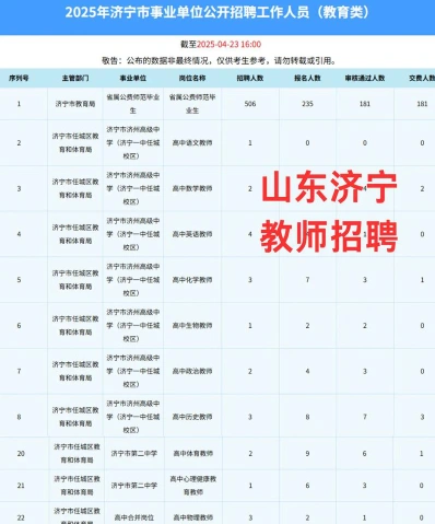 招聘岗位