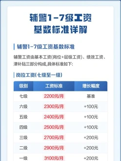 信息