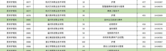 护理