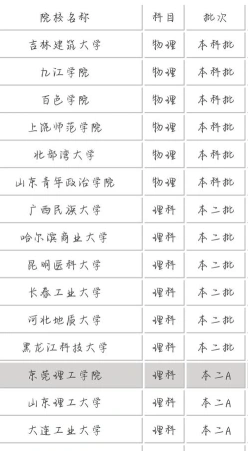 幼儿师范