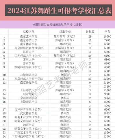 舞蹈专业