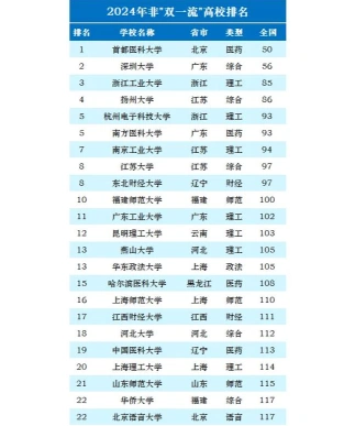 城市