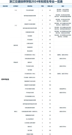 城市轨道交通