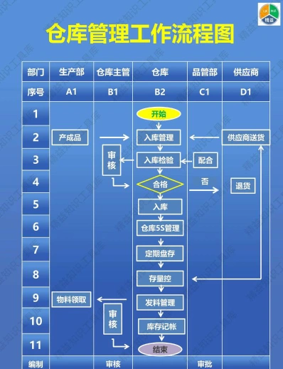 仓库