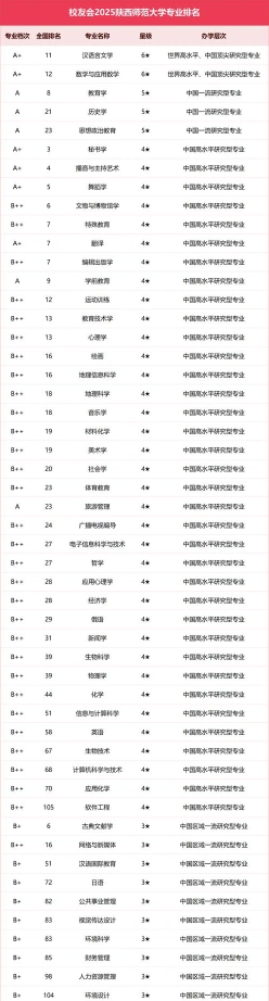 舞蹈表演