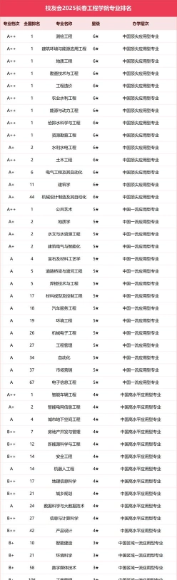 特色