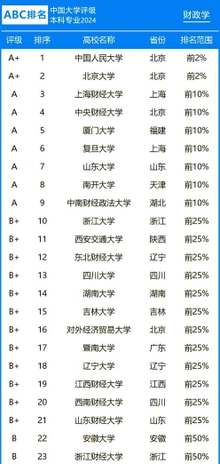 学校