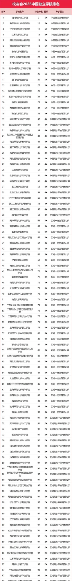 信息