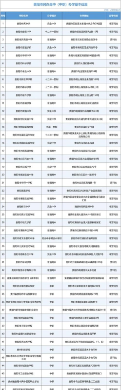 职业技术学院